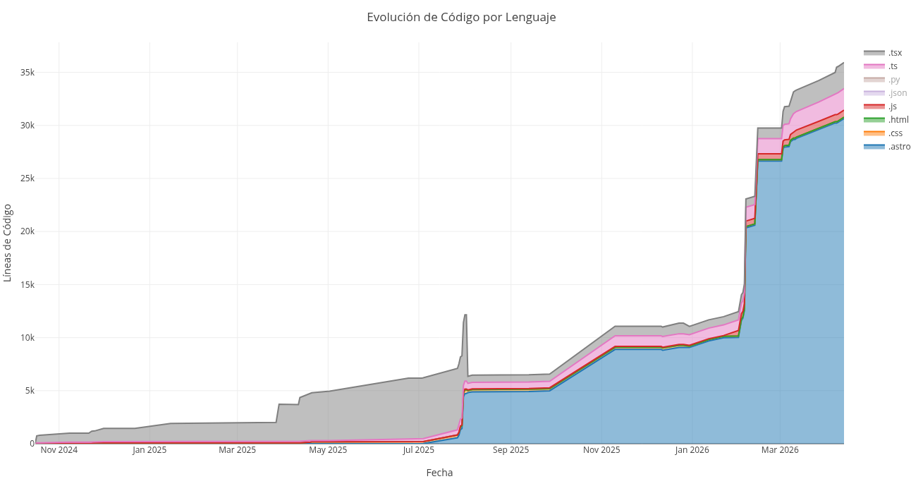 Resultado del script en el portafolio