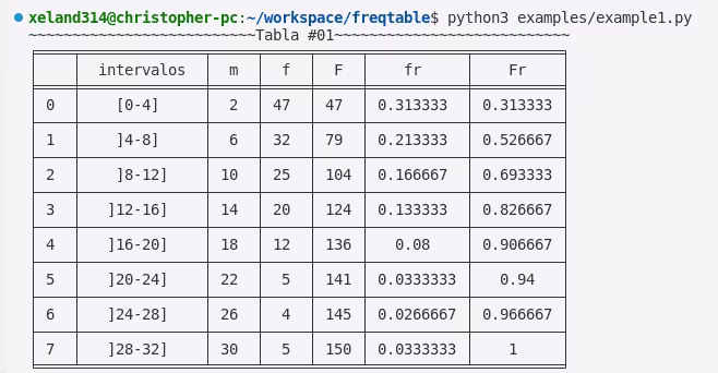 freqtables