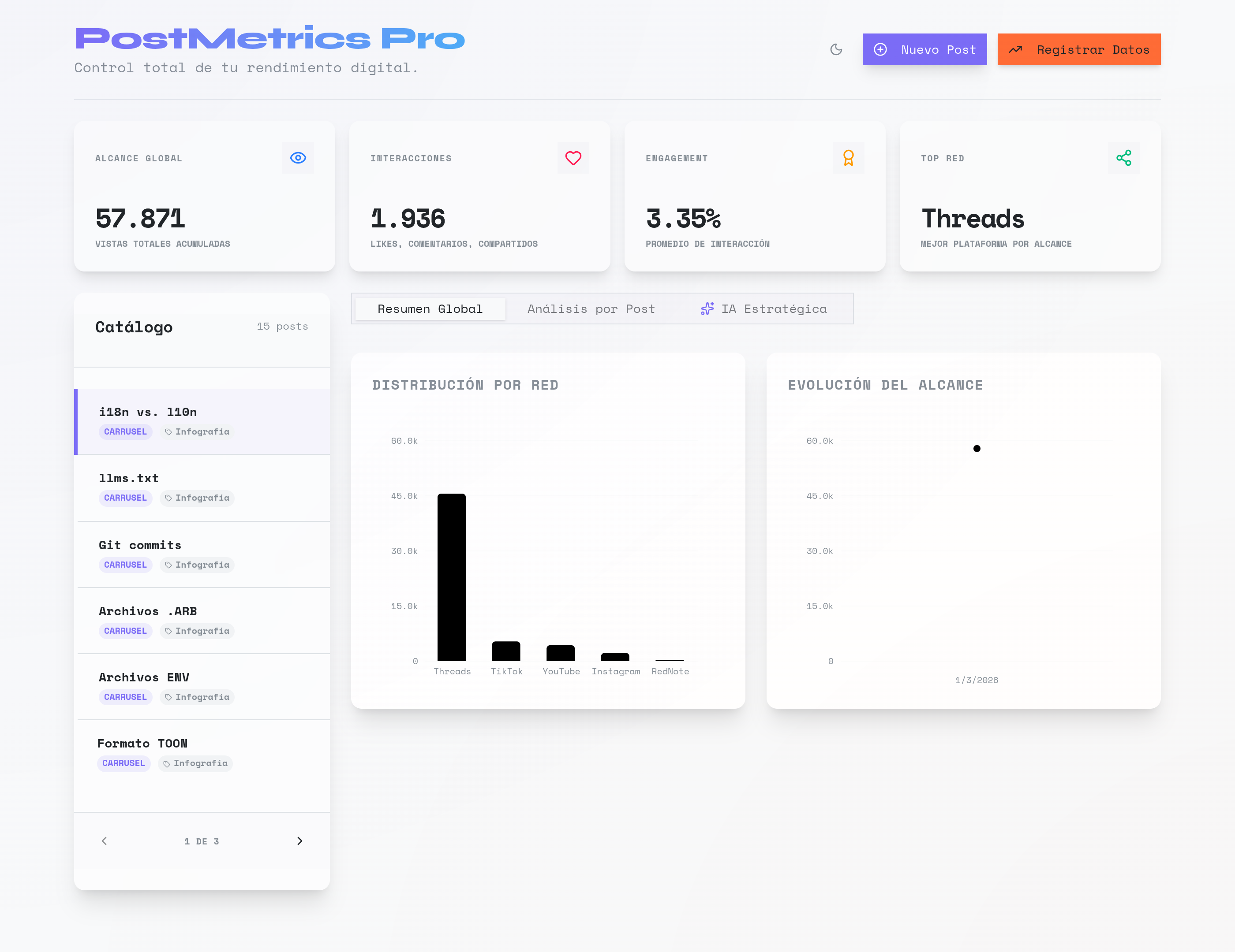 Vista Previa de PostMetrics Pro