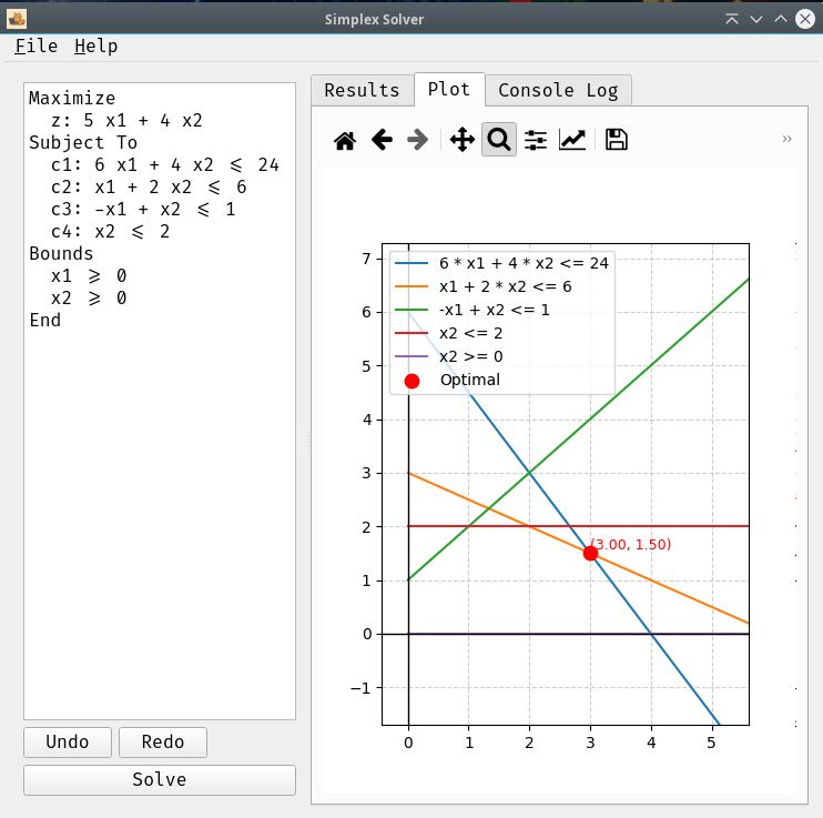 Captura de pantalla de la Interfaz Gráfica (GUI) del Simplex Solver