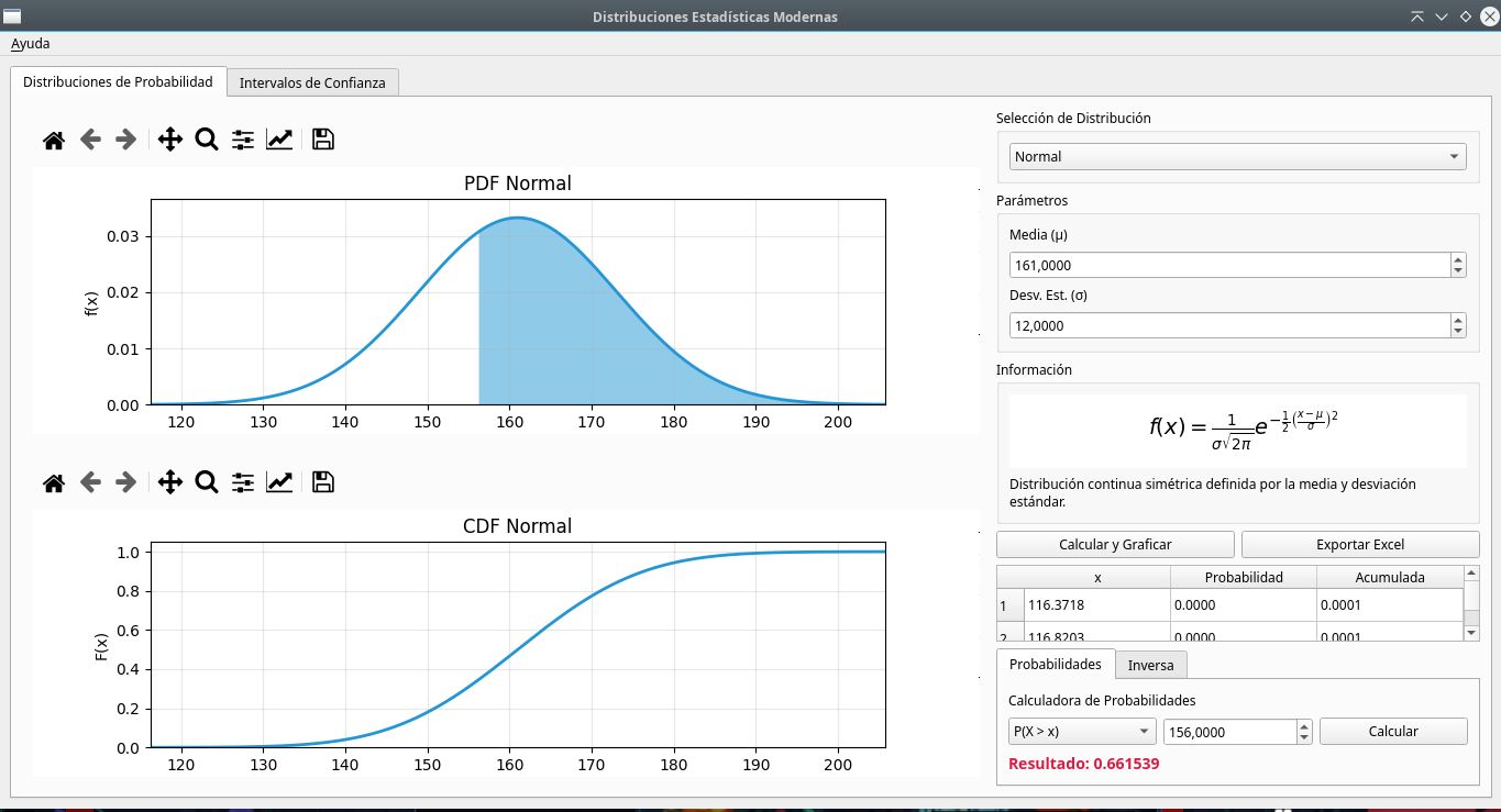 Visual Statistical Distributions Explorer
